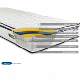 Sleepsoul Space 2000 Pocket Sprung Boxtop Mattress - Pendle Village Furniture